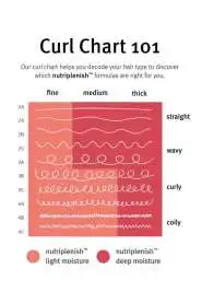 Aveda Nutriplenish Light Moisture Nemlendirici Saç Kremi 50 ml | Hafif Nemlendirici Saç Bakımı - 3