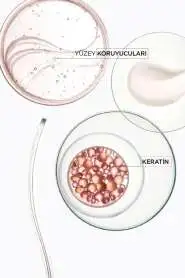 Kerastase Discipline Bain Fluidealiste Sülfatsız Elektriklenme Karşıtı Şampuan 250 ml - 4