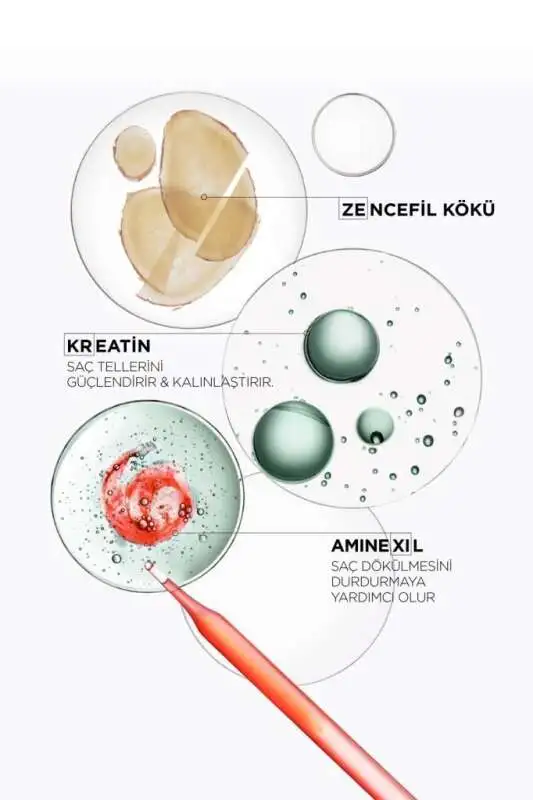 Kerastase Genesis Homme Bain De Masse Epaississant Dökülme Karşıtı Şampuan 250 ml - 5