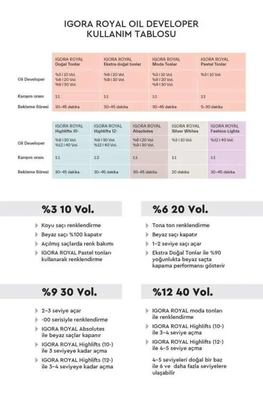 Schwarzkopf Igora Royal Colors 6-63 Koyu Kumral Çikolata Mat Saç Boyası 60 ml | Zengin Çikolata Tonları, Mat ve Doğal Görünüm - 5