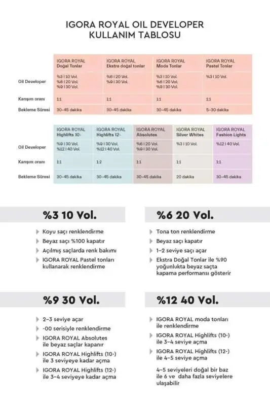 Schwarzkopf Igora Royal Colors 9,5-1 İnci Saç Boyası 60ml | Yoğun Küllü Platin - 5